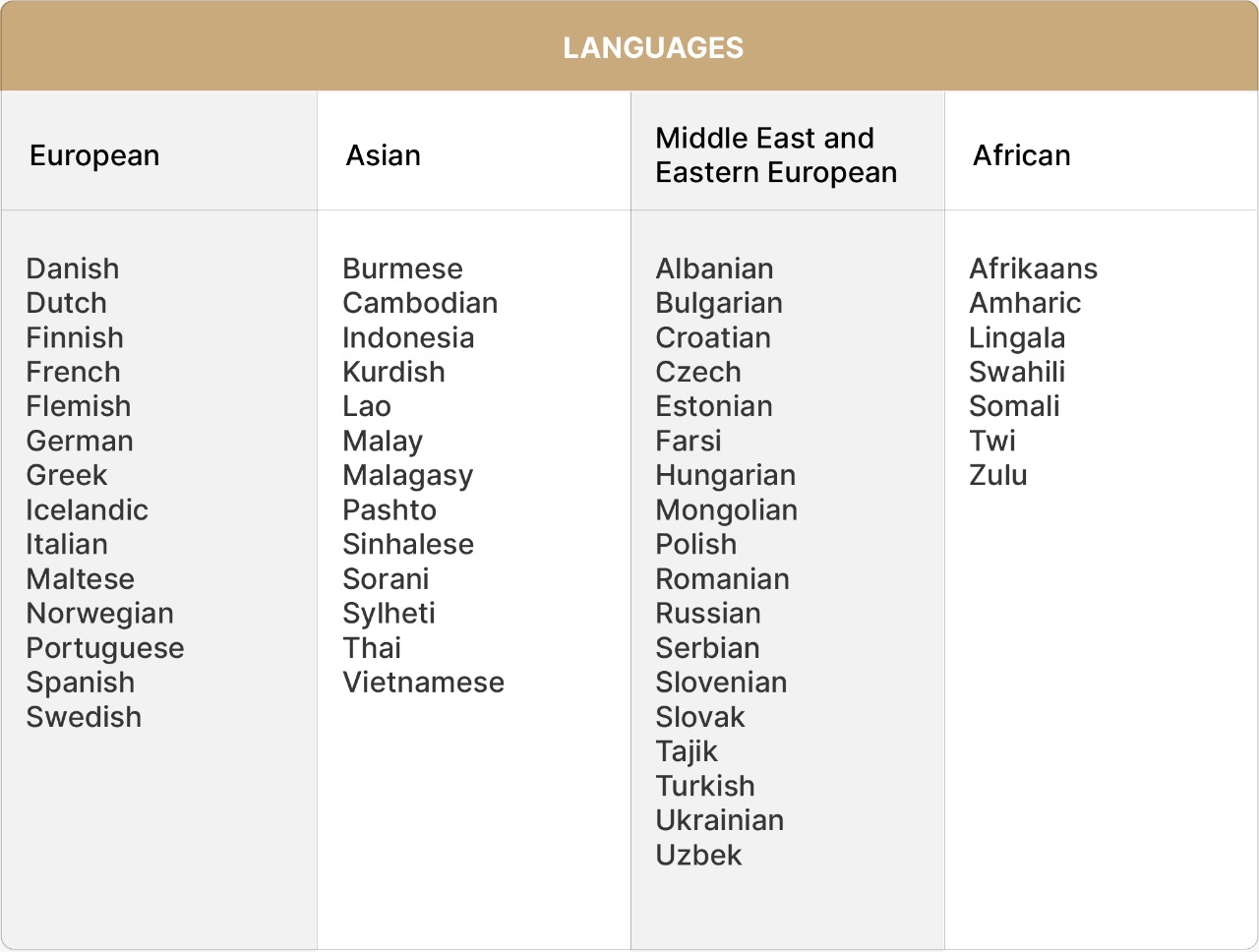 Prabandhak International Languages